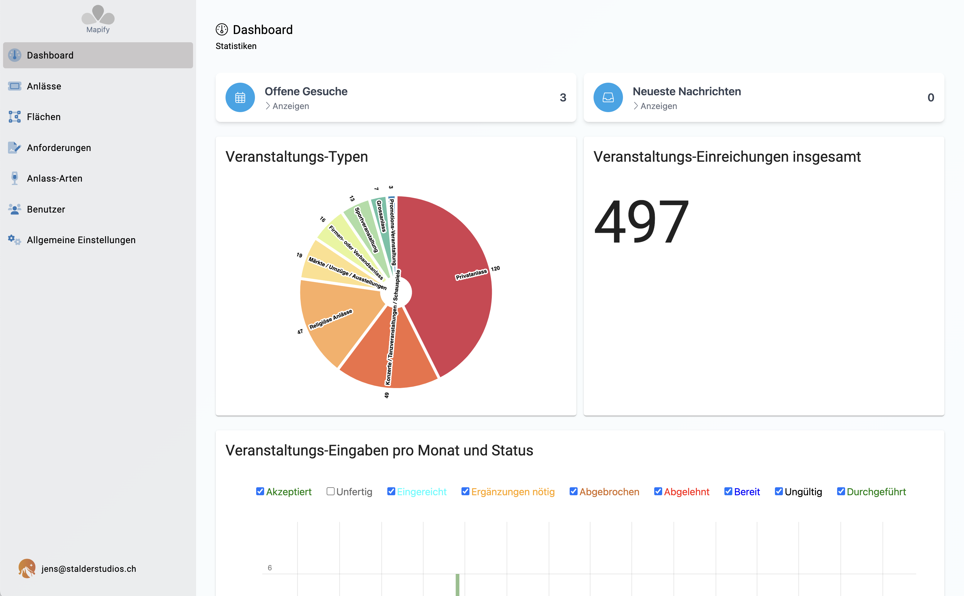 Admin Dashboard